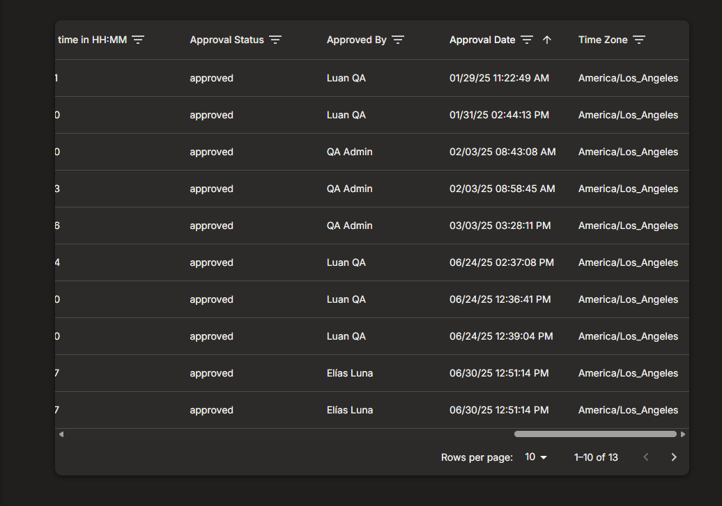 Approval status report: a table showing each record’s approval status, who approved it, when, and in which time zone.