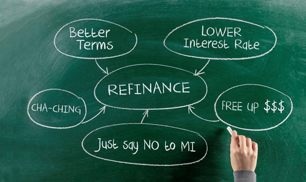 The mortgage refinancing processThumbnail